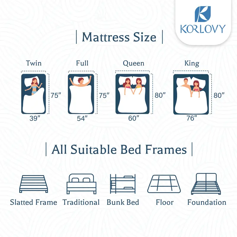 KORLOVY Hybrid Pocket Spring Mattress (12/14in) - Twin/Full/Queen Sizes, Medium Firm, Memory Foam, Pressure Relief, 500-600 lb Capacity, Anti-Allergic, Eco-Friendly, Ergonomic, Breathable Bed Mattress in a Box