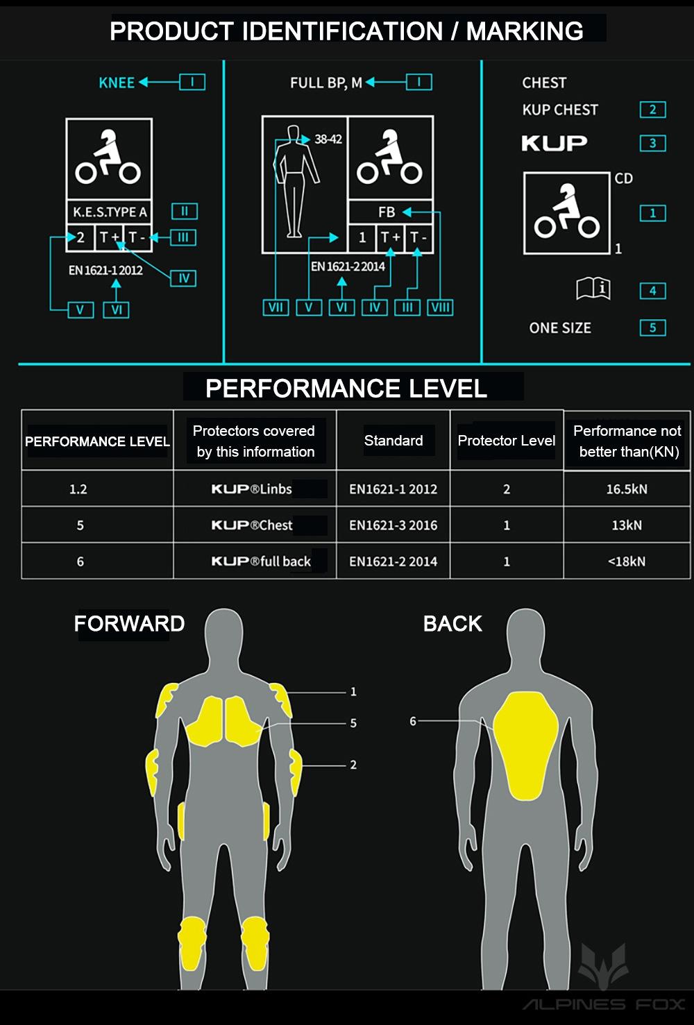 EIZ Summer Motorcycle Armor Jacket Breathable Mesh Motocross Riding Gear CE2 Certified Protective Soft Armor Anti Fall Racing Suit For Men Women Suitable For Cycling Running Hiking Camping Skiing Martial Arts Self Defense And Extreme Outdoor Sports Activi