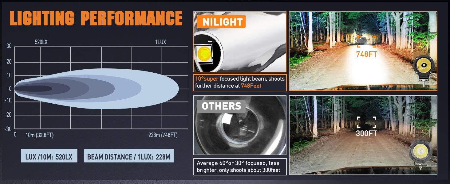 Nilight Led Light Pods 2PCS 3" Spot Round Led Offroad Fog Light 1065LM Built-in EMC Driving Lights Auxiliary Light w/18AWG DT Wiring Harness  Car Accessories Vehicle Automotive  dealsforyoudays