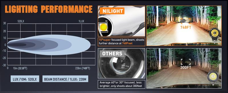 Nilight Led Light Pods 2PCS 3" Spot Round Led Offroad Fog Light 1065LM Built-in EMC Driving Lights Auxiliary Light w/18AWG DT Wiring Harness  Car Accessories Vehicle Automotive  dealsforyoudays