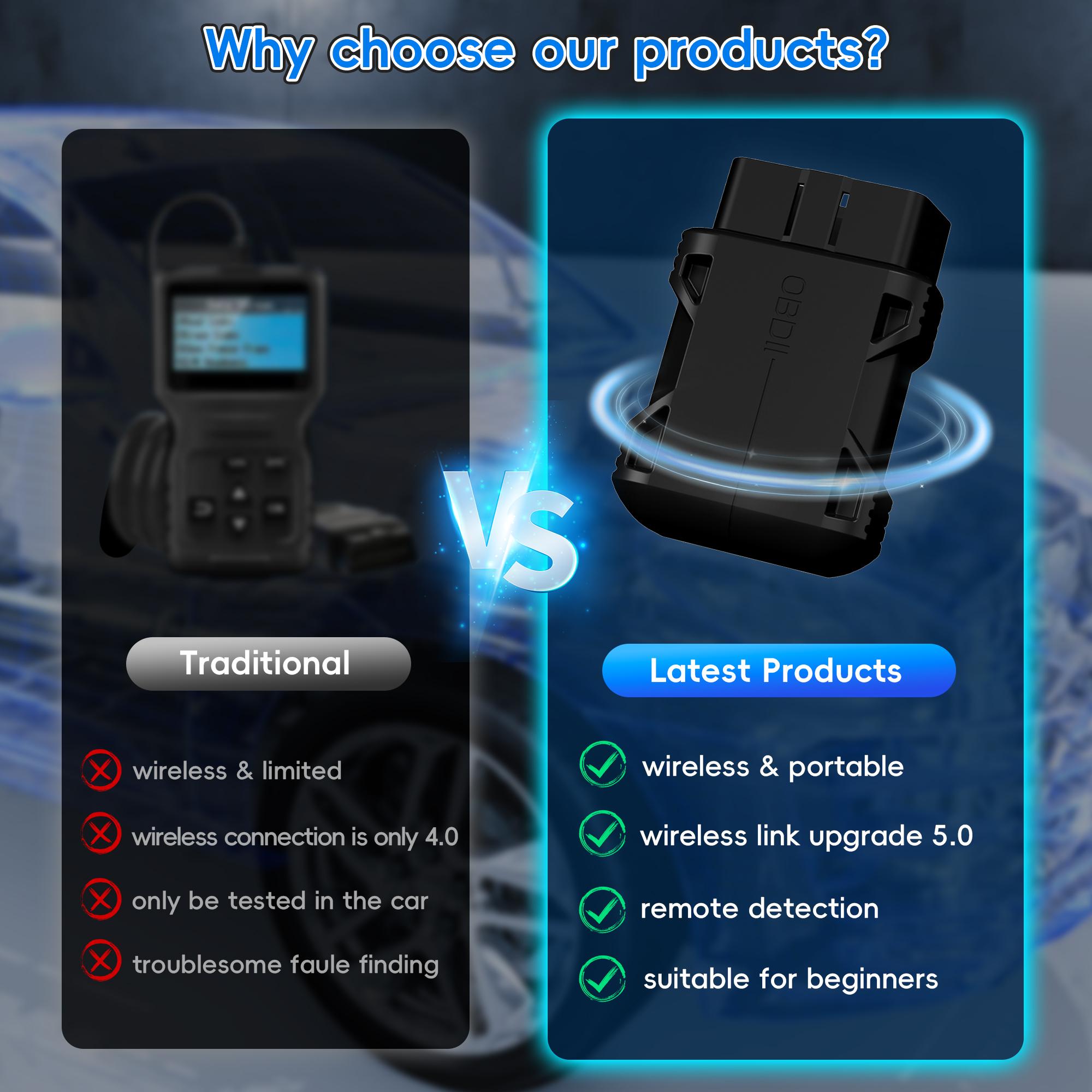 Obd2 Scanner Bluetooth-compatible Wireless 5.0 Adapter, Car Diagnostic Tool Reader, Engine Fault Code Reader, Real-Time Data Monitoring