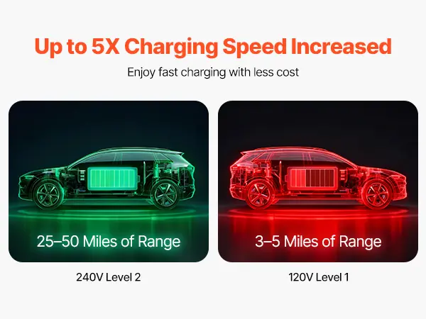 【toolupgrade】VEVOR Automatic EV Charging Switch, NEMA 14-30, Splitter Switch for Dryer EV Charger, 24A Max 240V Smart Power Distribution with Circuit Breaker, Real-Time Display, for EVs, Ovens, Dishwashers, ETL