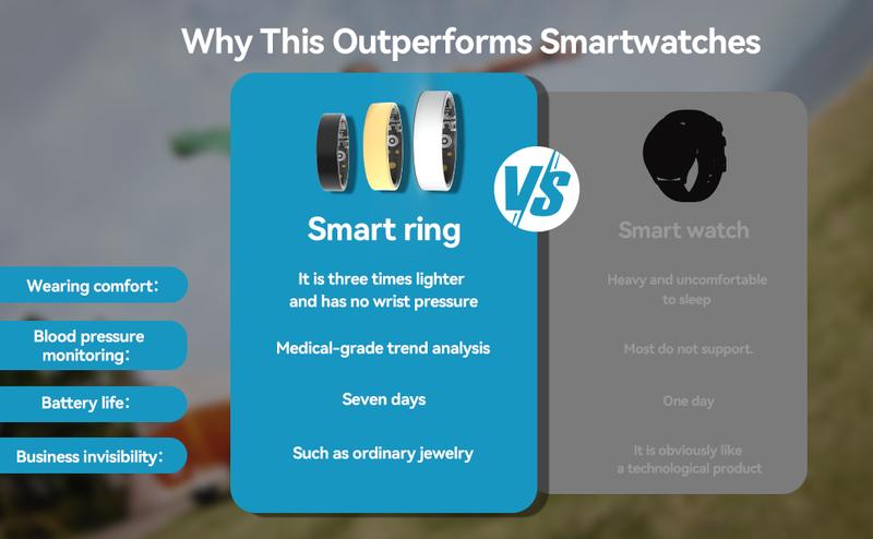 Smart Ring Health Monitoring Wearable Fitness Trackers Calories Burned Sleep Quality IP68 Waterproof for Outdoors and Gym for Women Men Couple Gift - Android Watch