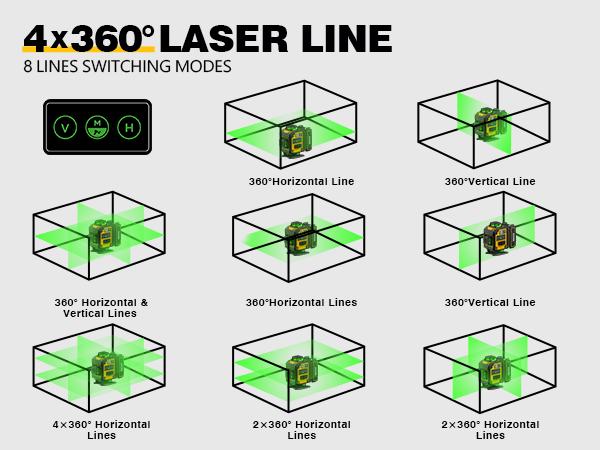 Alloyman Laser Level with Tripod, 4x360° Self Leveling Laser Level, 16 Line-Green Line Laser 4D with 2Pcs Lithium Batteries for Picture Hanging, Tile, Home Renovation, Indoor Project, Great Gift Ideas for a Perfect Christmas and New Year
