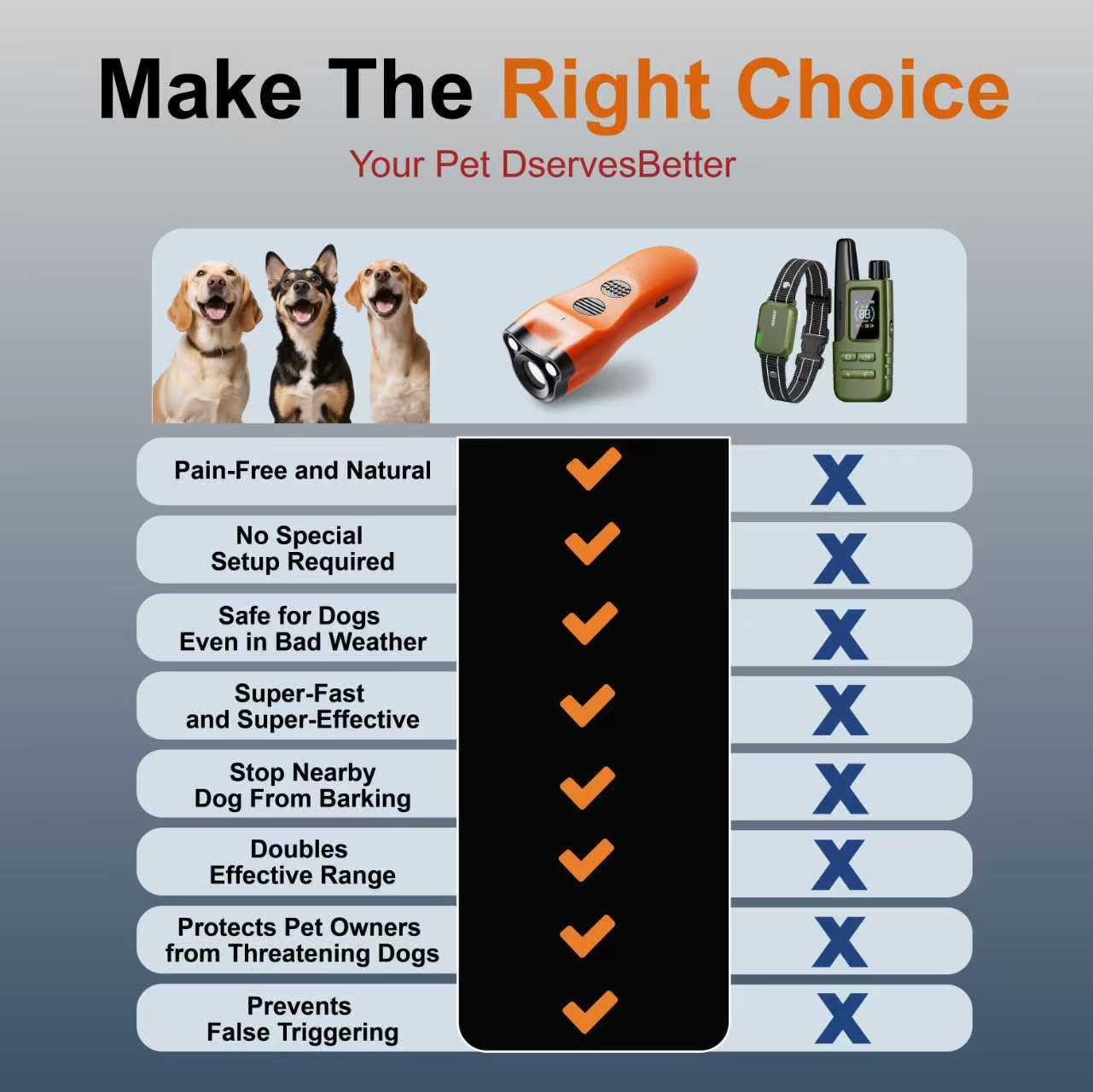 Ultrasonic Dog Bark Stopper Device, Remote-Controlled Portable Pet Training Tool with LED Flashlight, Safe Effective Pet Supply for Quick Behavior Correction