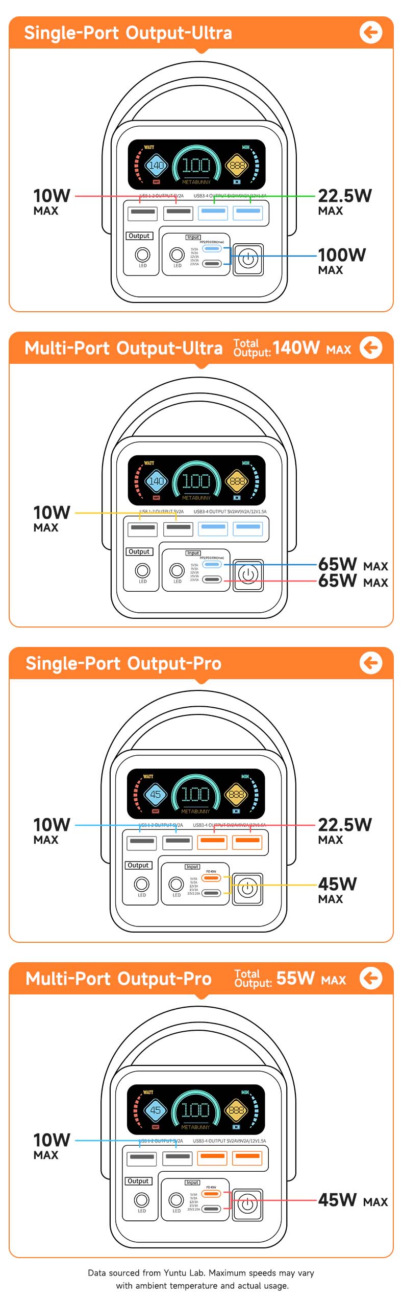 METABUNNY 60000mAh 45W/ 100W Ultra Power Bank - PD QC Fast Charge 6 Ports Color Screen Portable Charger for iPhone Laptop Travel