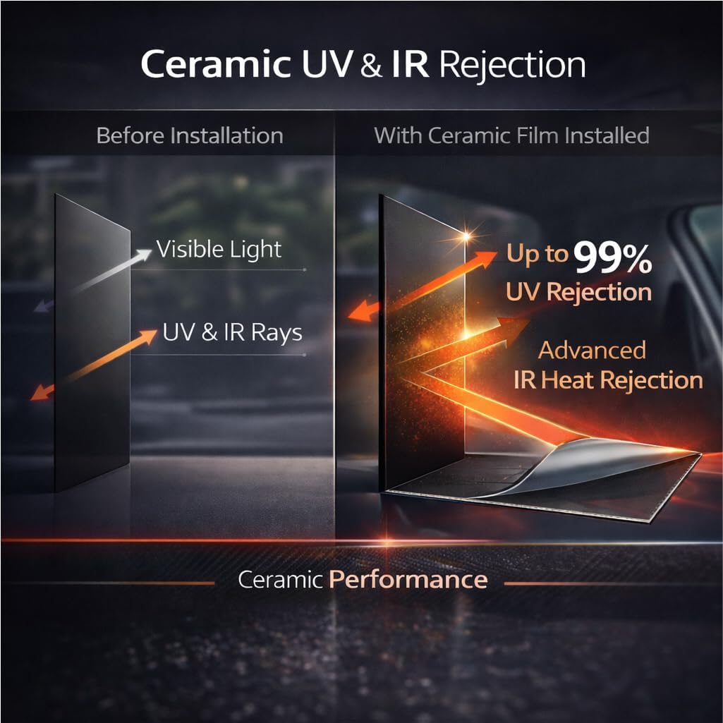 Ceramic Automotive Window Tint Film Roll- 5% 15% 30% VLT Options,99% UV Rejection, Heat & Glare Reduction,  Window Tint, See Out Not in (30% VLT, 17.5in X 5ft)