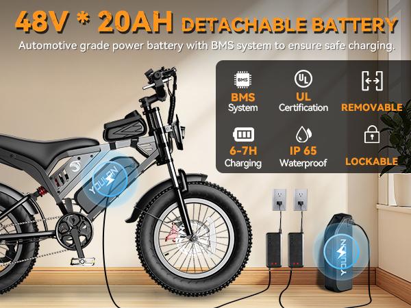 YOULON Electric Bike for Adults, 1500W Peak Brushless Motor 31MPH , 48V 20Ah Battery, 20" Fat Tire Ebike, Up to 50KM/H, 30° Climb,  7-Speed, Shock Absorption, Off-Road E-Bike with Long Range & All-Terrain Performance