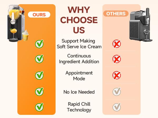 Slushie Machine Cold Beverage Maker (No Ice Cubes Needed)large capacity Ice Crusher & Smoothie Maker – a compact kitchen tool with automatic cleaning function and 6 multi-function presets for one-touch refreshing drinks.
