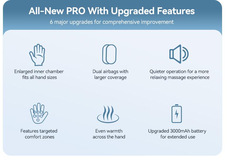 [Plus Model] CINCOM Upgraded Hand Massager, Cordless Finger Soother with Comfort Warmth, Customizable Settings, Rechargeable, Provides Soothing Relaxation, Wonderful Gift for Loved Ones