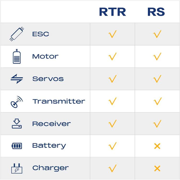 FMS Rochobby 1/10 RC Crawler Mashigan RC Truck 4x4 RS RC Car (RS does not come with Charger and battery)