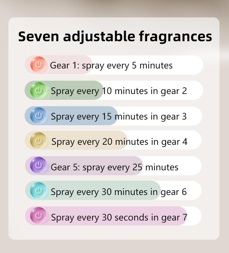 7-Level Adjustable Smart Diffuser - Suitable for Essential Oils/Perfumes, USB Rechargeable Battery Humidifier, Room Freshener, Long-Lasting Home Fragrance, Smart Timer with Adjustable Settings, Ideal Gift for Office, Bedroom, Bathroom Air Freshener