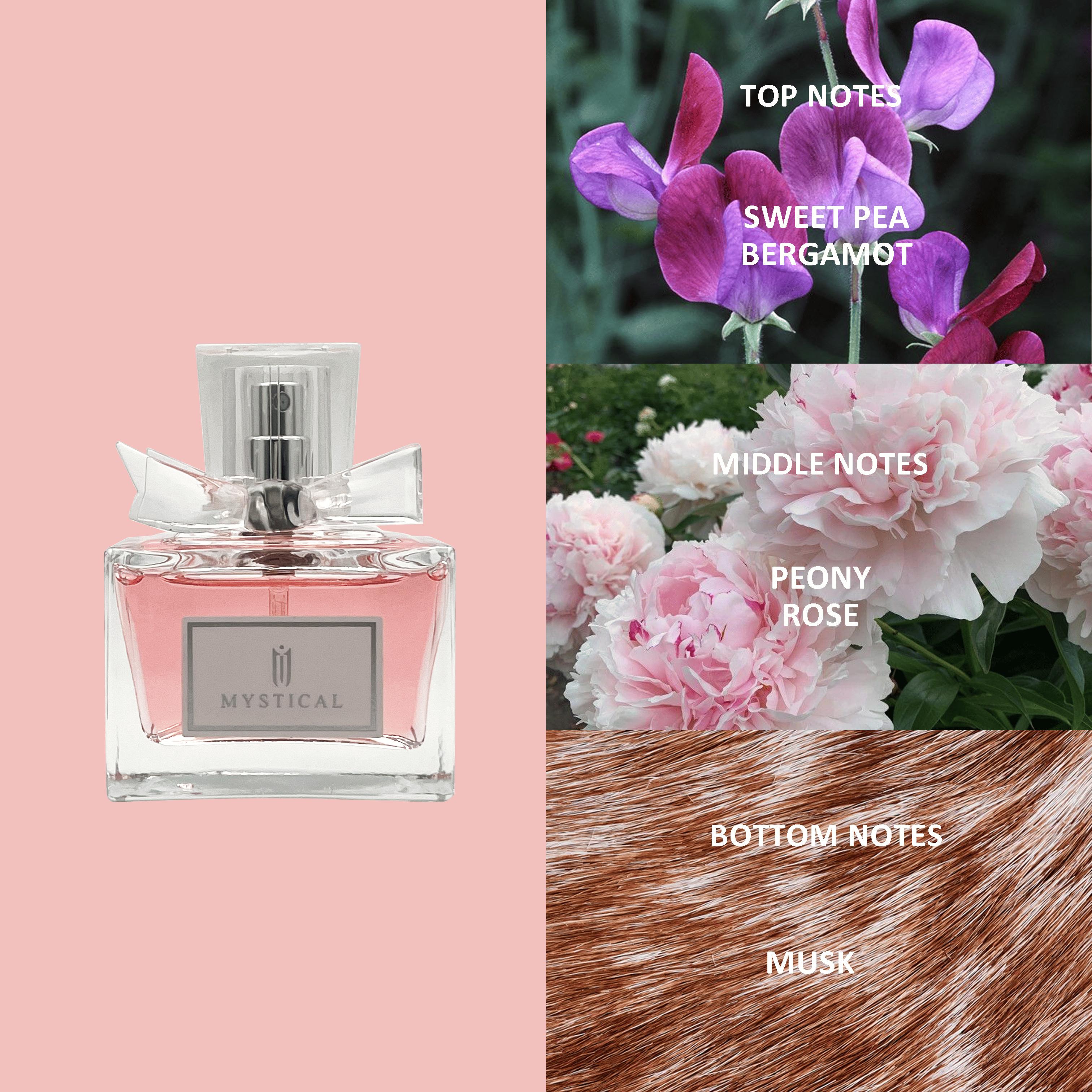 Women’s perfume set - Floral and fruity scent fragrance - For daily ues or gift,Valentine's Day - 30ml*4