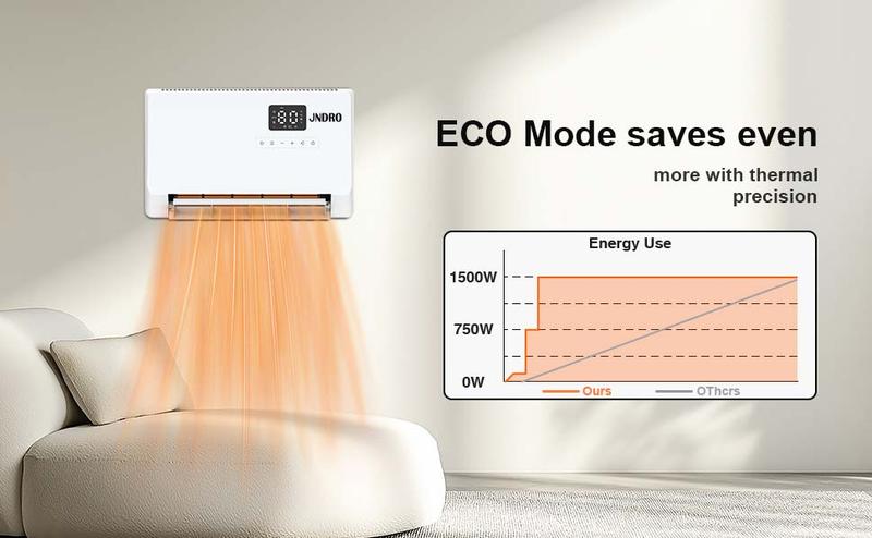 Smart Wall Heater, 1500W Fast Heating Electric Space Heater for Indoor Use, Wall Mounted Panel Heater with Oscillation Modes, 24-Hour Timer Overheat Protection for Bedroom, Bathroom, Office