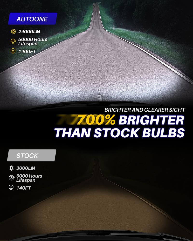 LED Headlamps Bulbs, Fit 9005 9006 H11 9012 AUTOONE Headlight & Fog Lamp, 6000K White,  10,000LM with Cooling Fan, Plug-and-Play Quick Installation, Pack of 2, 9005/HB3 9006/HB4 9012/HIR2 H11/H8/H9/H16 LED Lamps