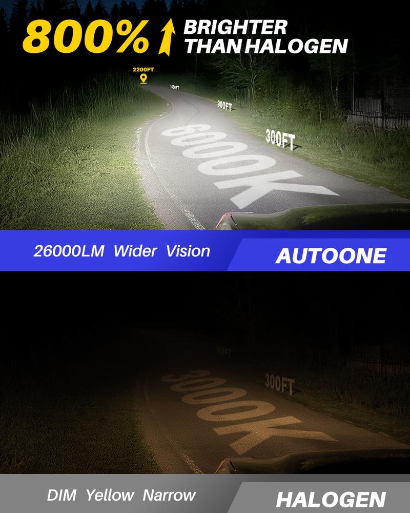 AUTOONE HB5/9007 Headlamps Fog LED Light Car Bulbs, 26,000LM White 6000K with Cooling Fan, Brighter Halogen Headlight Replacement, Plug & Play, IP67 Waterproof, Quick Installation, Universal Fit for Cars/Trucks/SUVs Autos Parts Automotive Vehicle