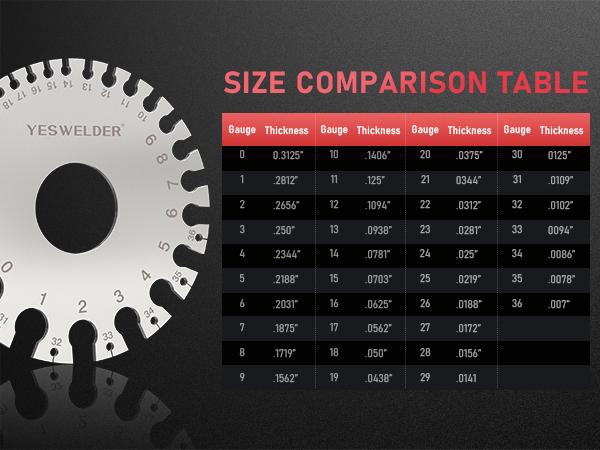 YESWELDER Metal Sheet & Wire Thickness Gauge for Welding & Fabrication | Dual-Sided Stainless Steel Thickness Measurement Tool YESWELDER Metal Sheet & Wire Thickness Gauge for Welding & Fabrication | Dual-Sided Stainless Steel Thickness Measurement Tool