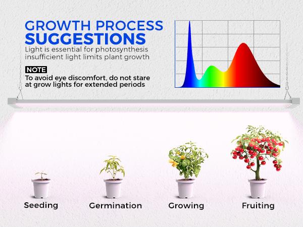 Barrina TX-L84 4FT LED Grow Light, 84W, 4 Panels Wider Coverage, Full Spectrum, High PPFD, Super Bright, Linkable, Hanging Fixture, Plant Stand with Grow Light for Indoor, Seeding, 1 Pack