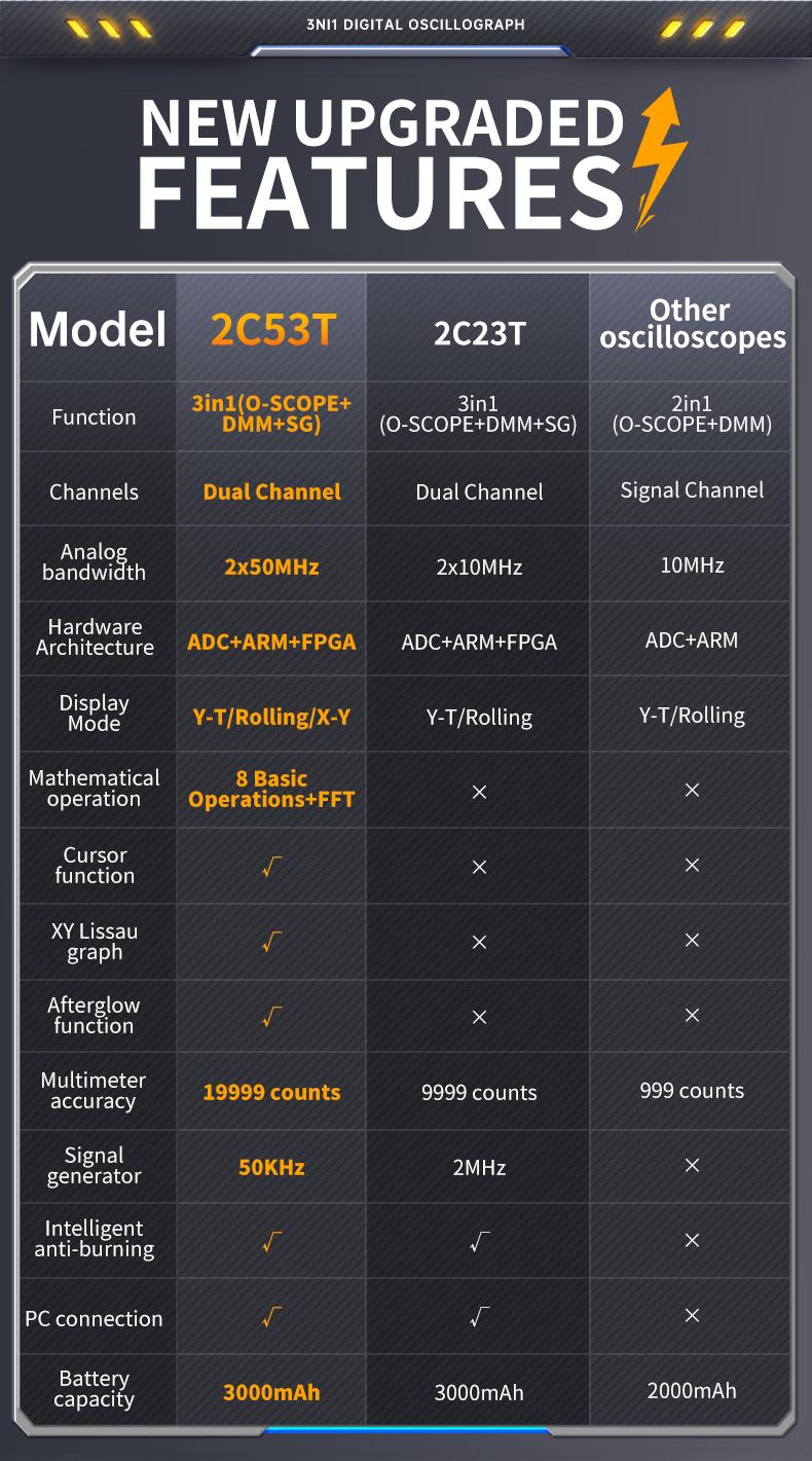 FNIRSI 2C23T 3 in 1 Handheld Oscilloscope Multimeter DDS Generator  2 Channels  10MHz Bandwidth  50MSa/s Sampling Rate  10000 Counts  Voltage  Current  Capacitor  Resistor  Diode Test