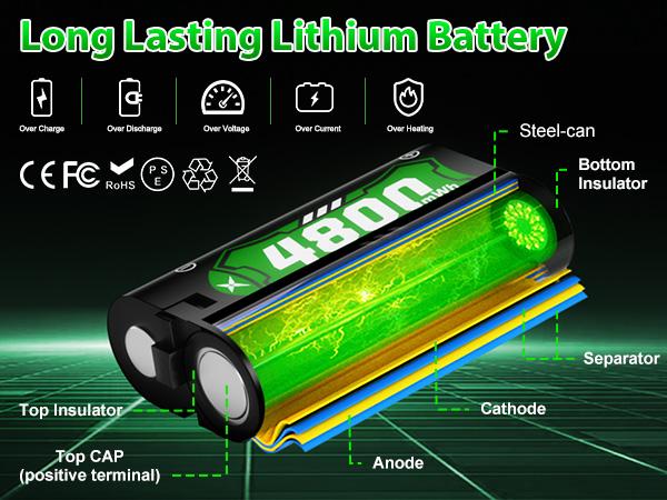 Galaxy 2×4800mWh Rechargeable Battery Pack for Xbox Controllers - High-Capacity, Long-Lasting, Fast Charging, Rechargeable Batteries with 6-LED Mode Charging Dock, Compatible with Xbox One, One Elite, One S/X and Series S/X, Console, Smartphone Galaxy 2×4800mWh Rechargeable Battery Pack for Xbox Controllers - High-Capacity, Long-Lasting, Fast Charging, Rechargeable Batteries with 6-LED Mode Charging Dock, Compatible with Xbox One, One Elite, One S/X and Series S/X, Console, Smartphone