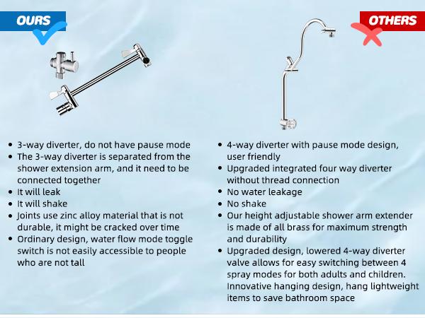 Hibbent 5-spray Dual Filtered Rainfall Shower Head Combo, High Pressure 13'' Showerhead with 10 Spray Mode Handheld, Easy Reach 4-way Diverter Shower Arm with Pause Mode, 71'' Hose and Holder, Chrome