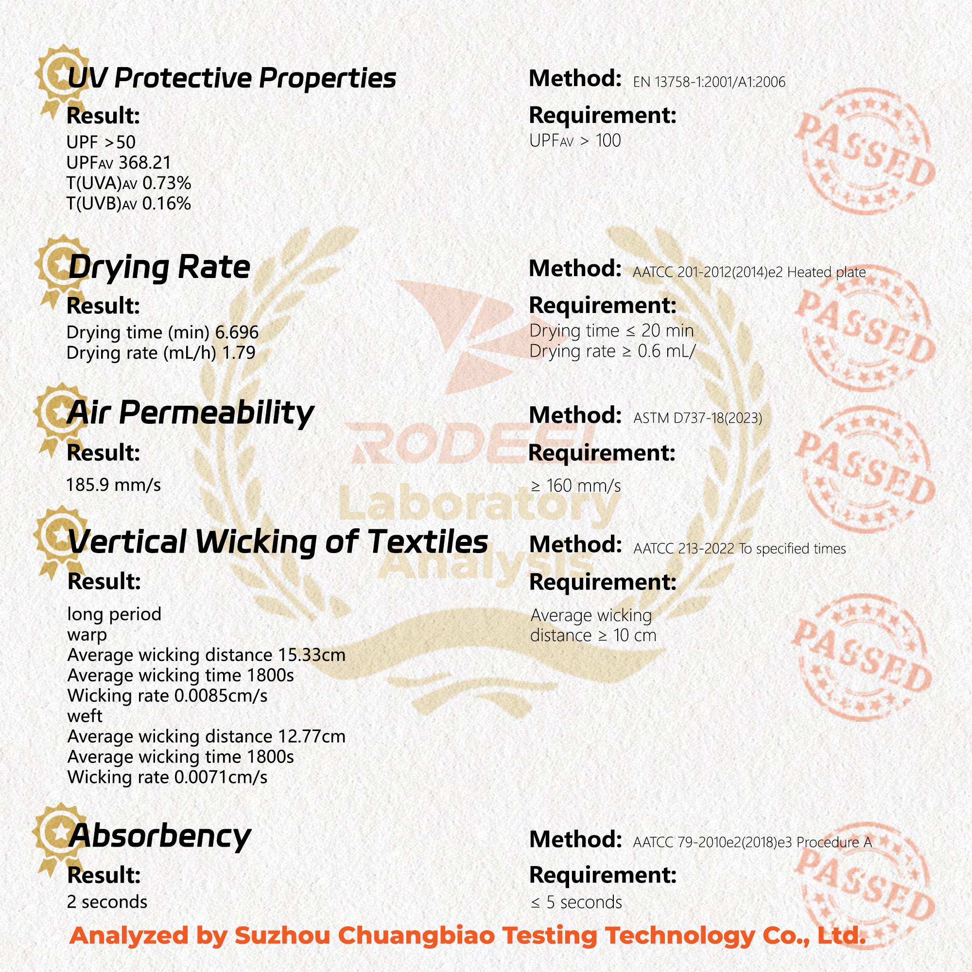 【RODEEL】934 Sun Hoodie Shirts w/ UV Detection Mask Neck Gaiter Thumbhole Men UPF 100+ Sun Protection Long Sleeve Lightweight Quick Dry Moisture Wicking Breathable Cooling Athletic Activewear for Outdoor Sports Fishing Construction Roofing, Holiday Gift 【RODEEL】934 Sun Hoodie Shirts w/ UV Detection Mask Neck Gaiter Thumbhole Men UPF 100+ Sun Protection Long Sleeve Lightweight Quick Dry Moisture Wicking Breathable Cooling Athletic Activewear for Outdoor Sports Fishing Construction Roofing, Holiday Gift