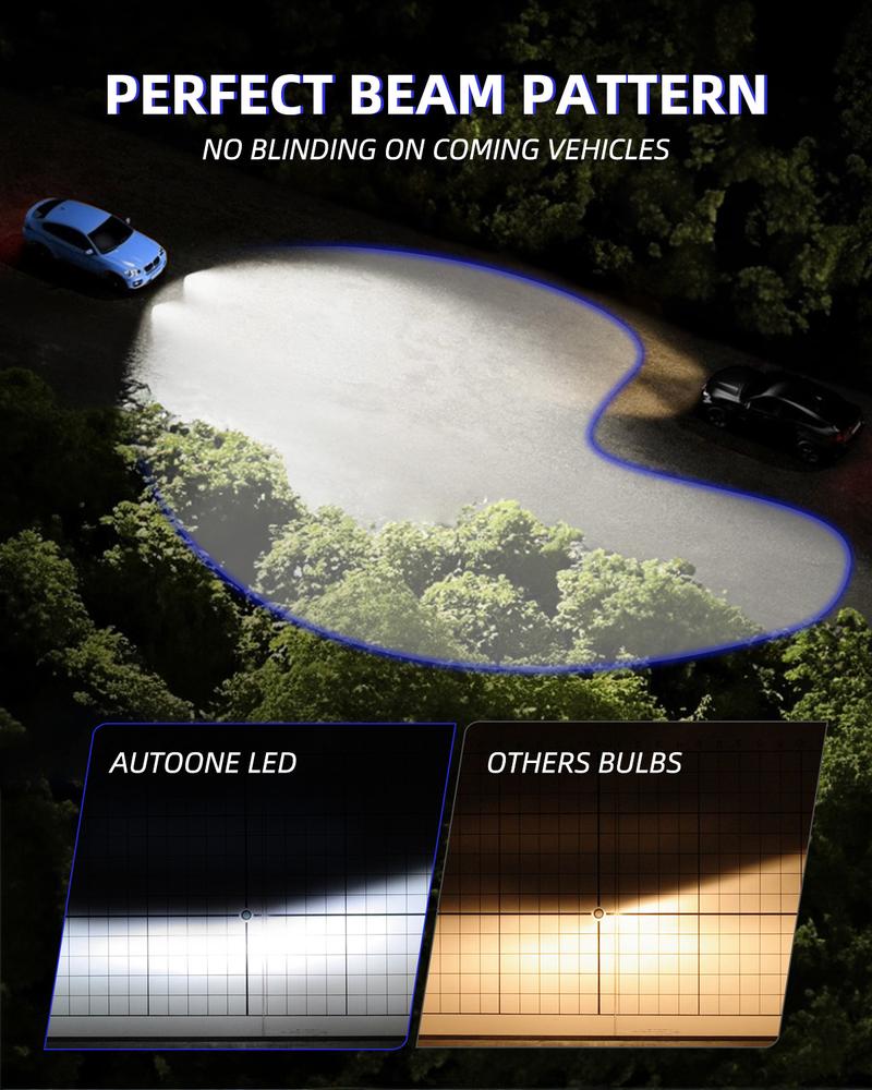 AUTOONE H1 LED Headlight Bulb Conversion Kit High Low Beam Lamp, 1:1 Mini Size Light Bulbs, Ultra Bright 6500k Cool White Replacement for Halogen,Pack of 2 AUTOONE H1 LED Headlight Bulb Conversion Kit High Low Beam Lamp, 1:1 Mini Size Light Bulbs, Ultra Bright 6500k Cool White Replacement for Halogen,Pack of 2