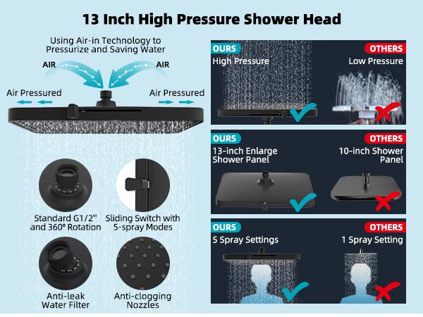 Hibbent Rain Shower Head, 13'' High Pressure Rainfall 5 Spray Mode Showerhead with 16" Shower Head Extension Arm, Solid Brass Adjustable Shower Arm Extender, Waterfall fixed Showerheads, Matte Black