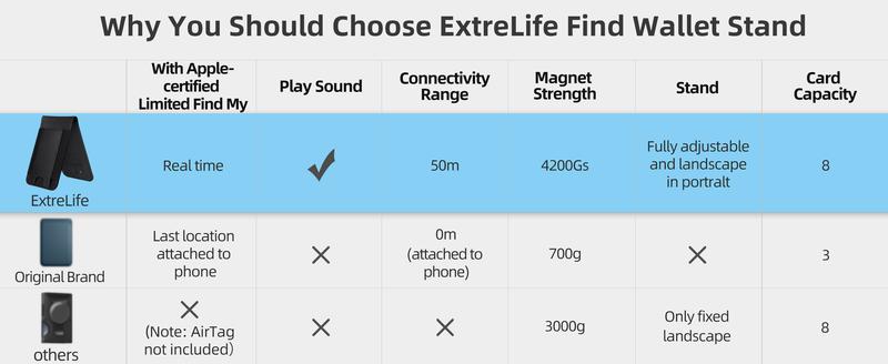 Magnetic Wallet for iPhone 16/15/14/13/12 with 3 Card Slots, Magnetic Wallet, Phone Wallet & Adjustable Stand, Black，find my Shockproof Cellphone Smartphone 【Christmas】