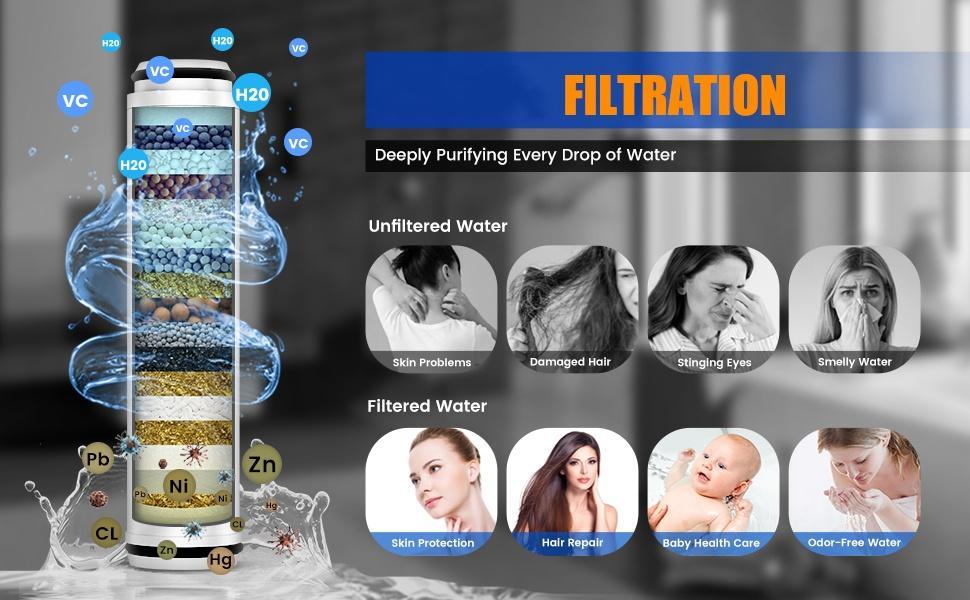 High Pressure Handheld Shower head with Detachable Spray Mode,Replacement Hose/Bracket&Cotton Filters,built-in power wash function for cleaning tubs, tiles and pets, extra-long stainless steel hose,wall and ceiling mounts High Flow Even Water