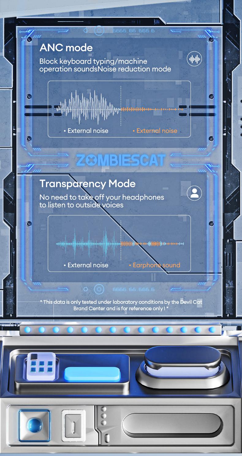 ZOMBIESCAT B5 In-Ear Wireless Headphones with Bluetooth 5.4, ANC TWS Earbuds with RGB Ambient Lighting, Ergonomic Comfort Design, IPX4 Waterproof, Audio Wireless Headsets for Music & Phone Calls