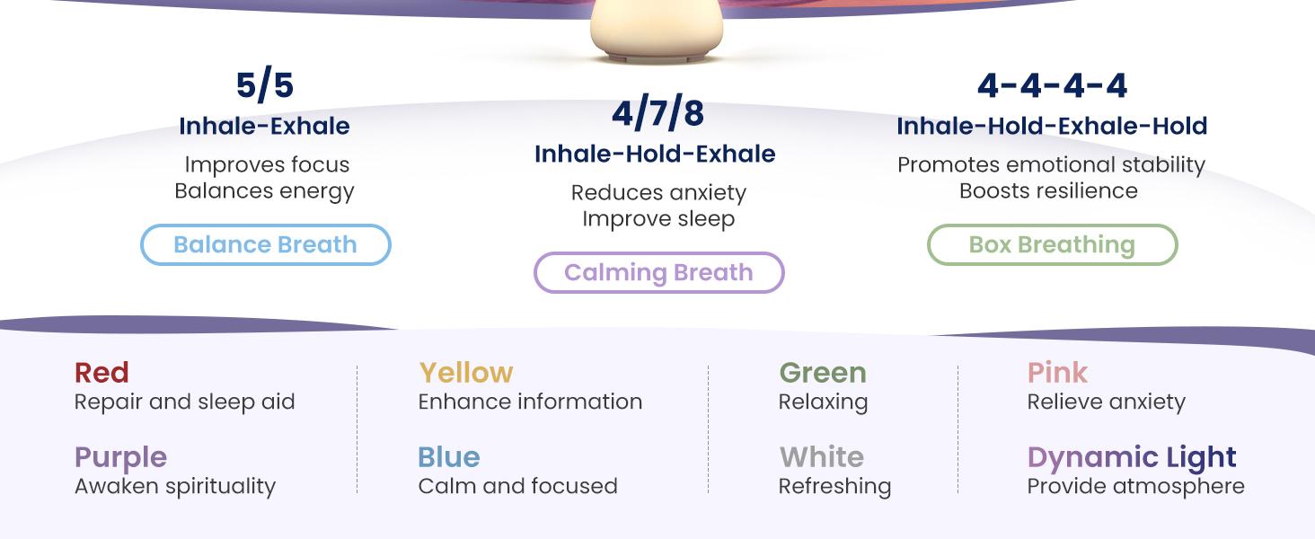 Hiseeme  Angel Baby Night Light — White Noise (Baby-Breath + Piano), Soothing Sleep Aid for Infants & Kids，7 RGB Colors, Guided Breathing (Voice+Light) | Tap Ctrl, USB-C, BPA-Free Silicone, 12-Month Replace