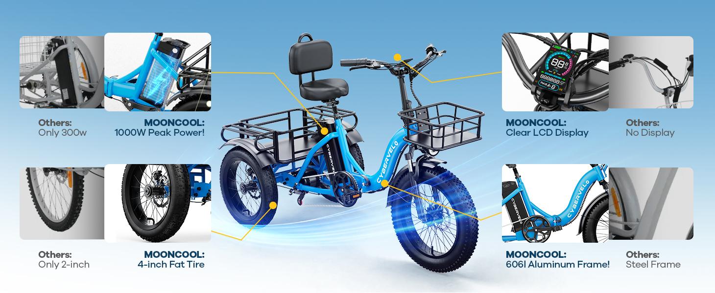 Electric bicycle for adults , three wheels electric bicycle, 48V20.8 Ah large removable battery ,20inch bike with basket ,bicycle for comment  beach  man womens  all terrain , one year warrenty  ,Cybervelo ebike C16