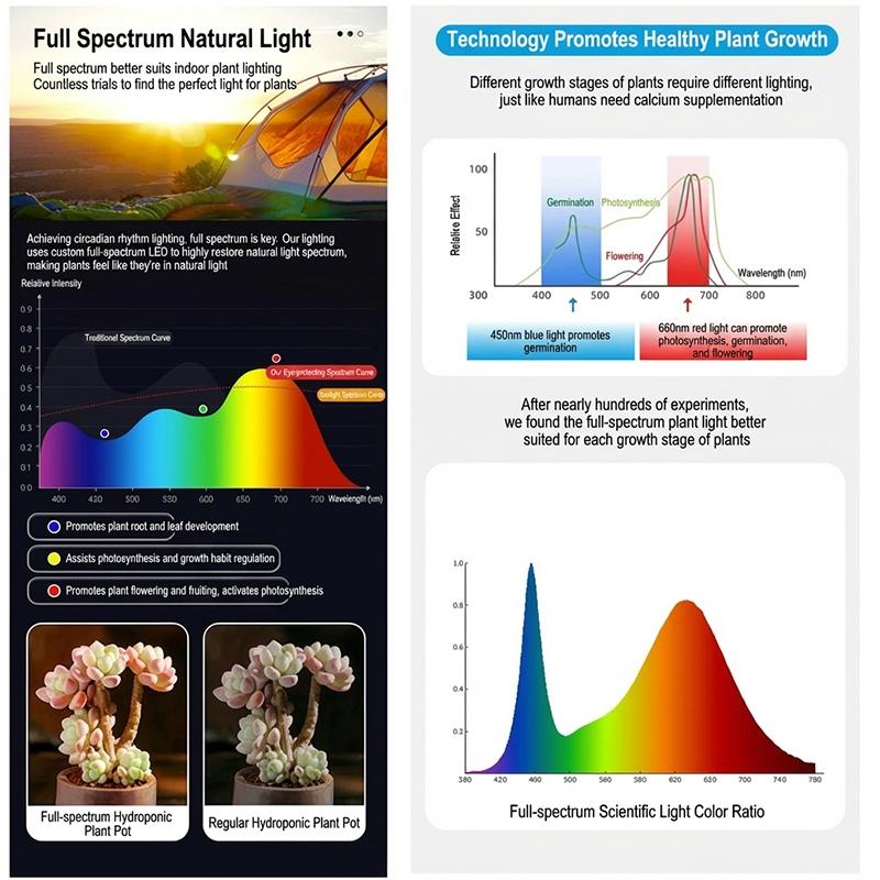 Mini Hydroponic System, LED Grow Light, Grow Light, Comes with a cup base, Full Spectrum & 3/9/12H Auto Timer, Less Water, Grow Light for Year-Round Herbs, Flowers, Vegetables in Home, And Perfect for Kitchen Office - Round Harvest in Small Spaces.