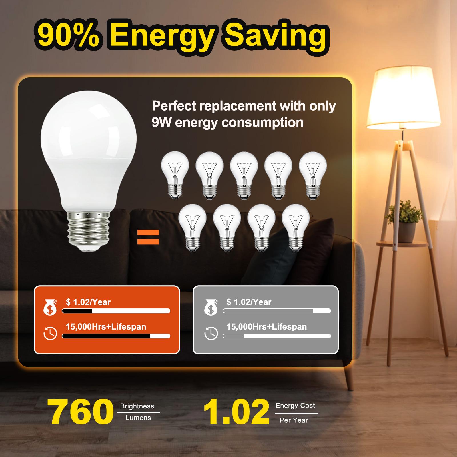 A19 LED Light Bulbs, 60W Equivalent, Daylight 2700K/5000K, Non-Dimmable, Energy Efficient 9W, E26 Base, 15,000 Hour Lifetime