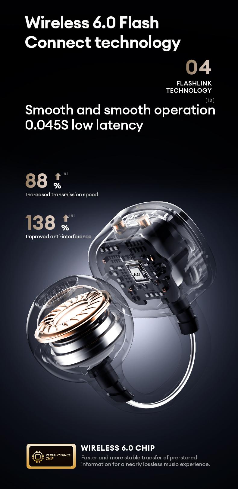 HYUNDAI C03 Clip On Wireless Headphones with Bluetooth 6.0 for Faster, Stable Connection, DT6.0 Pulse Directional Tech, 360° ACS Panoramic Sound, IPX5 Waterproof Audio Earbuds for Music & Calls, Comfortable for Sports, Compatible with Android & iOS