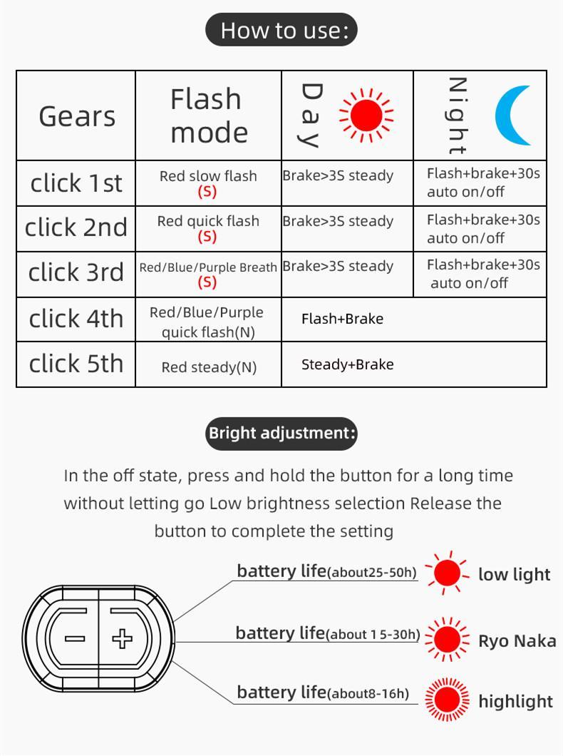ROCKBROS Bike Tail Light Q2 LED Light Waterproof Memory Function Bicycle Rear Light Ultralight 5 Modes ABS Back Safety Taillight Bike Accessories