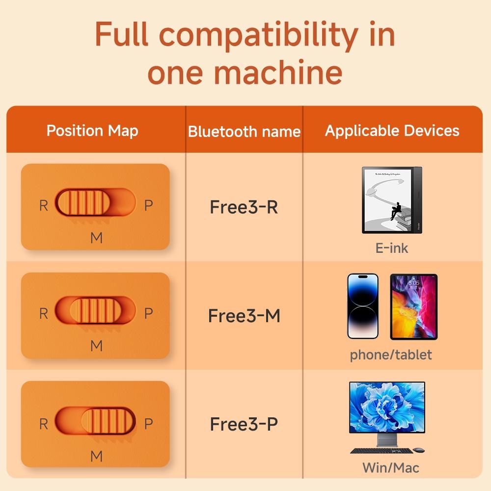 3-in-1 Bluetooth Remote Control for Reading, Gaming, Office, Wireless Game Controllers, Compatible with E-Readers, Phones, Tablets, Computers, Page Turning, Video Switching, Volume Control, Hot Swappable Shaft, Bluetooth 5.4, 30min Auto Sleep