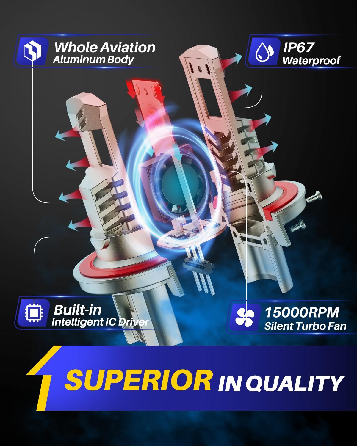 Ford F150 LED Headlight Bulb Kit 2009-2014 AUTOONE Upgrade Headlight 40000 Lumen truck stuff Backup Reverse Map License Plate Lights Plug-and-Play Easy Install