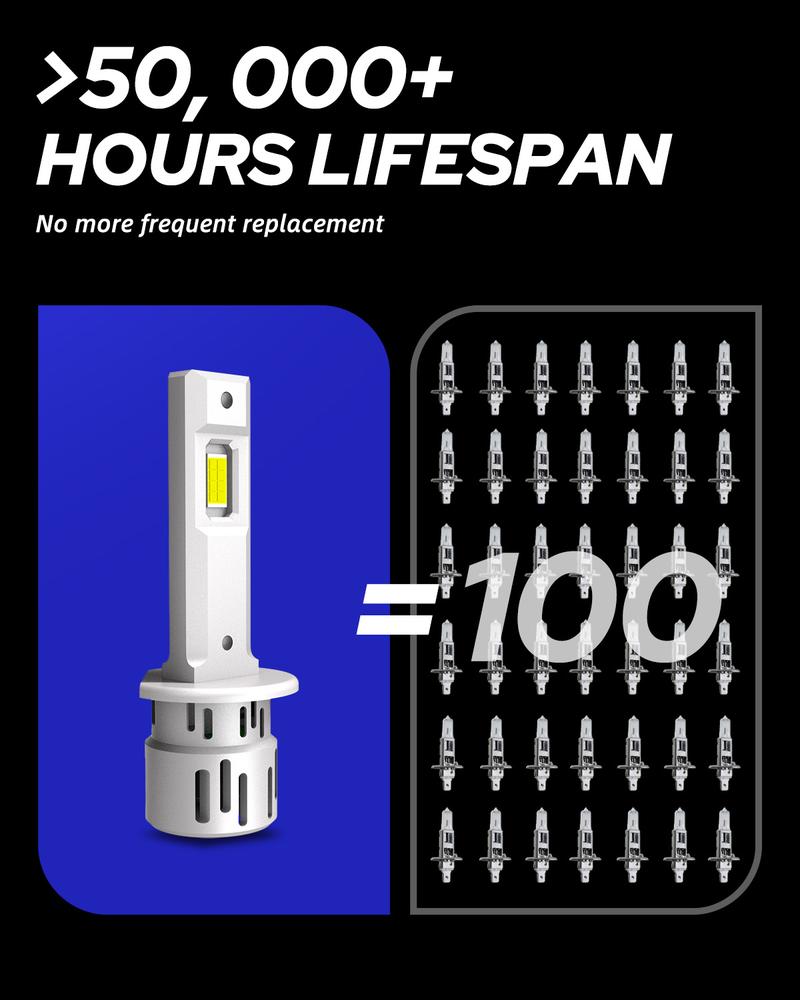 Upgraded H1 LED Light Bulb, 600% Brighter 22000LM Head Light Lamps with Turbofan, 6500K Cool White, 1:1 OEM Halogen Size, Pack of 2