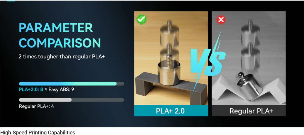 PLA+ 2.0, Upgraded PLA+(PLA Plus), 3D Printer Filament 1KG