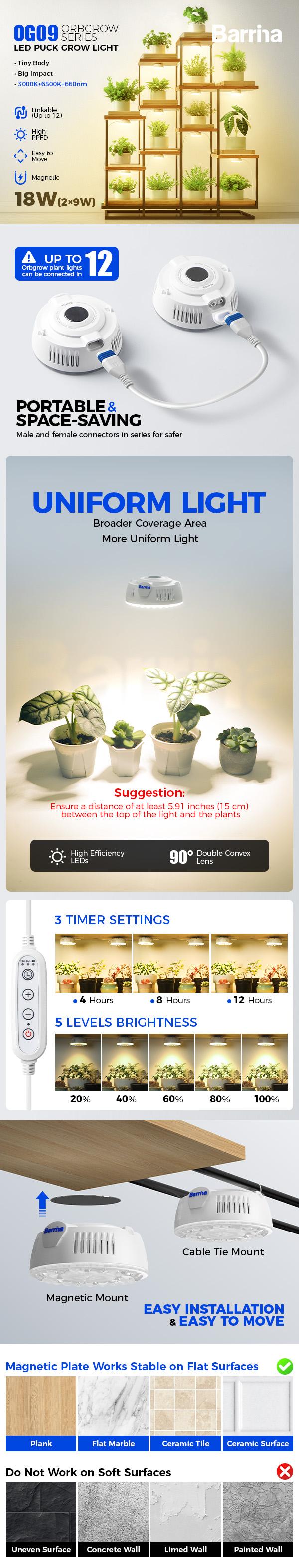 Barrina Orbgrow OG09 Puck Grow Light with Timer, 660nm Red LEDs 18W(2 x 9W, 270 Watt Equiv), Full Spectrum Plant Light for Indoor Plant, Magnetic & Linkable, 5 Levels Dimmable for Plant Shelf, 2 Packs