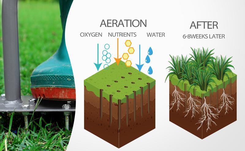 Walensee Lawn Aerator Spike Metal Manual Dethatching Soil Aerating Lawn, Pre-Assembled Grass Aerator Tools for Yard, Lawn Aeration, Garden Tool, Revives Lawn Health