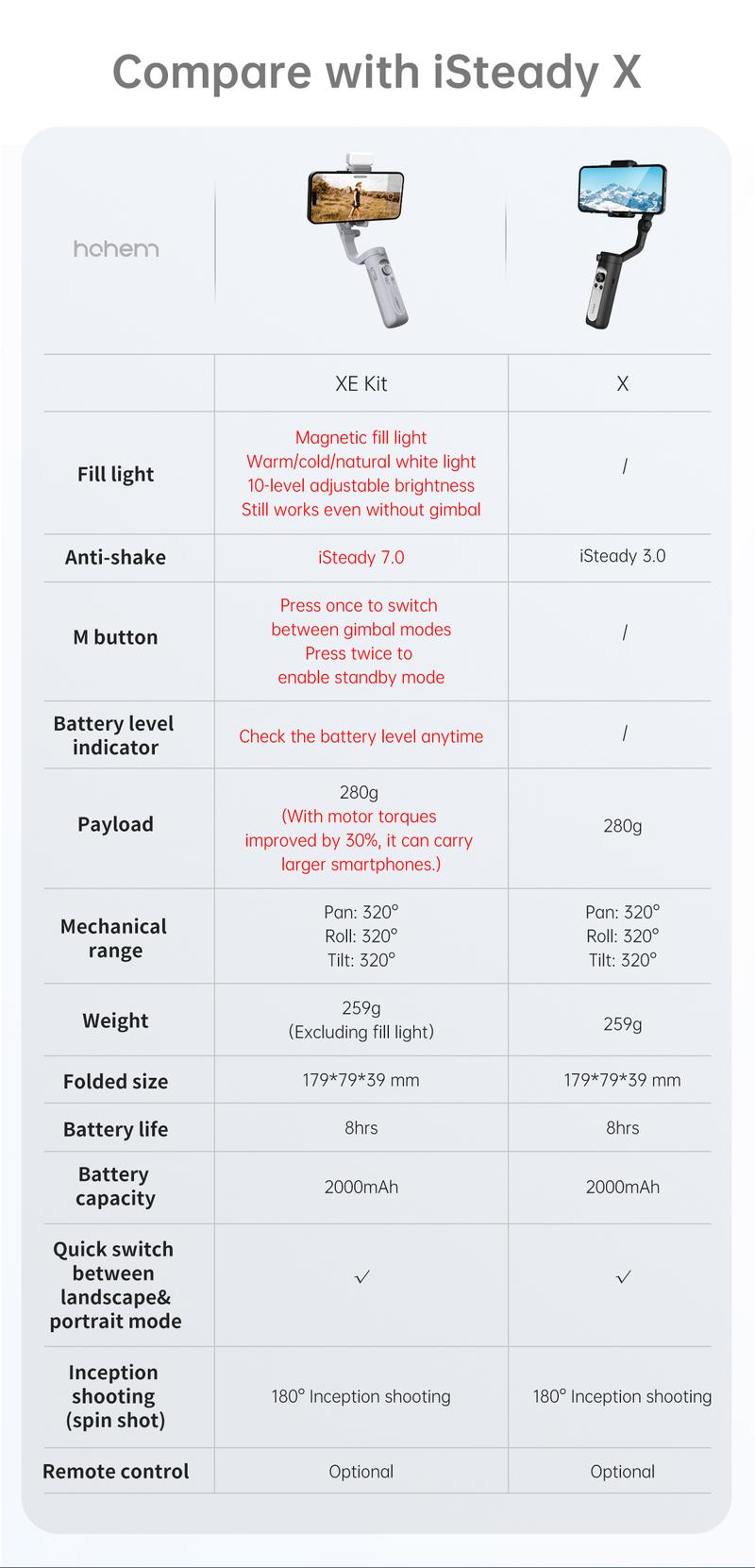 Hohem iSteady XE Kit Gimbal Stabilizer for Smartphone, 3-Axis Gimbal for iPhone 17 series & Android with Magnetic Adjustable Fill Light, Portable & Foldable Stabilizer for Video Recording