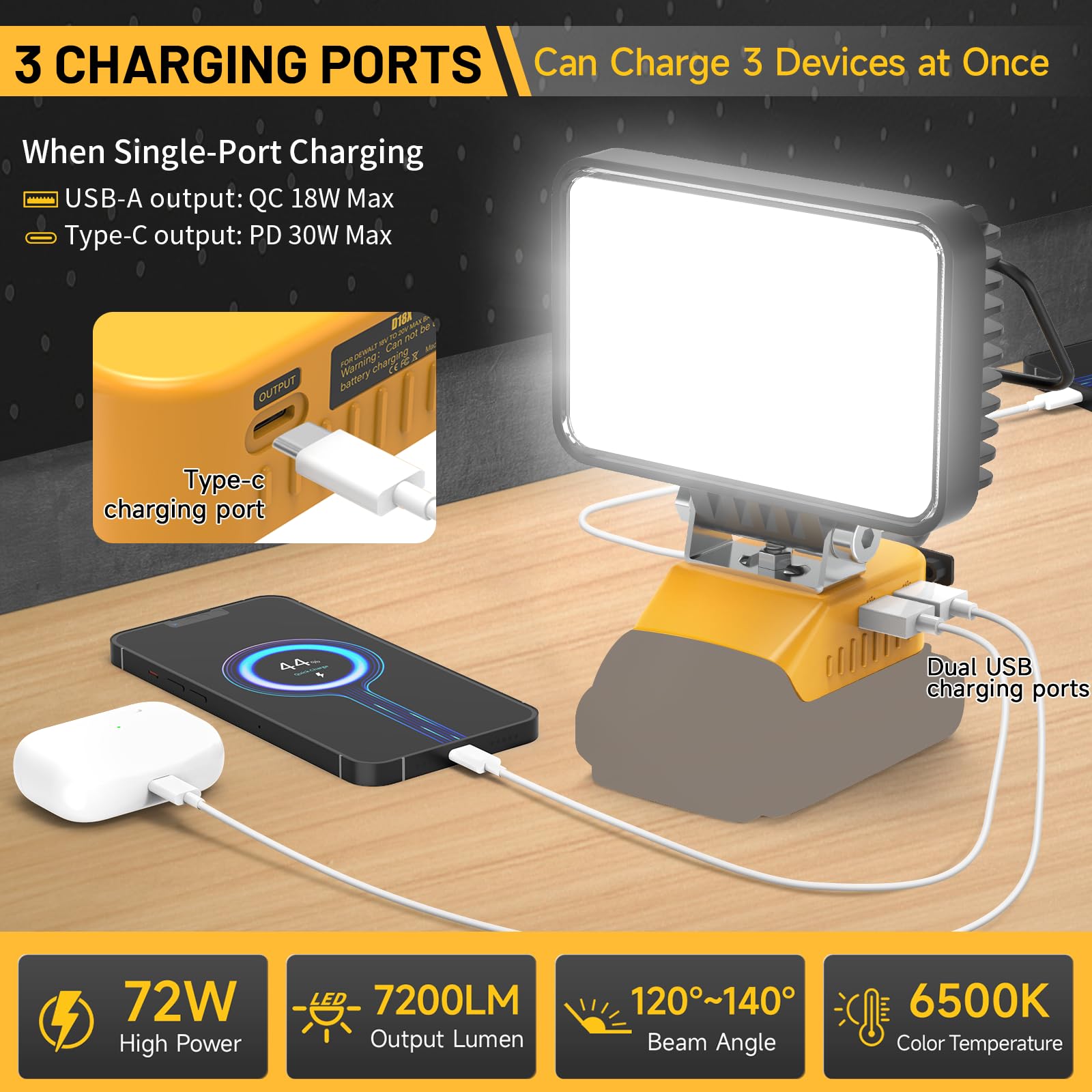 Azocek New Upgrade LED Work Light Compatible with Dewalt 20V Battery, 72W 7200LM Flashlight, 20V Battery Cordless Work Light with Low Voltage Protection & Dual USB & Type-C Charging Port