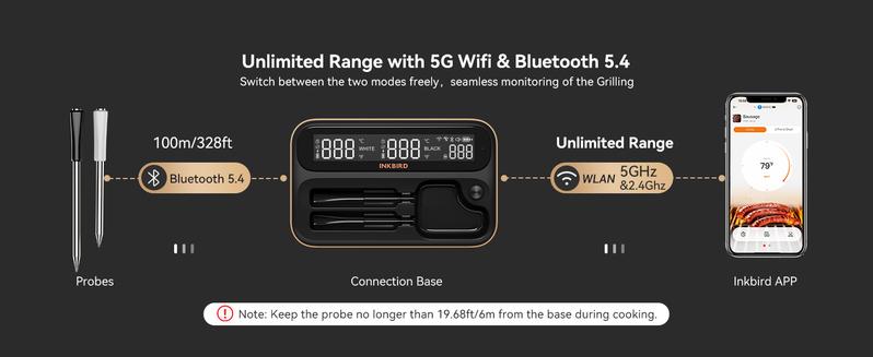 INBKIRD wireless thermometer, WIFI&Bluetooth meat thermometer, magnetic suction, suitable for cooking, kitchen tools,Holiday Gifts TikTokShopBlackFriday