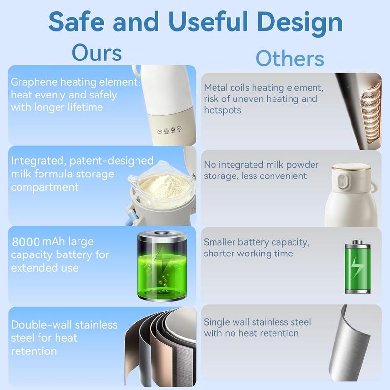 New Portable Baby Bottle Warmer for Breastmilk, USB Rechargeable Travel Milk Heater, Convenient Infant Feeding Accessory