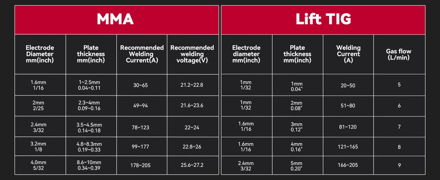 ARCCAPTAIN iControl ARC205 Pro Stick Welder, [APP Control] 205Amp ARC/Lift TIG Welding Machine, Large LED Display, IGBT Inverter 110V/220V MMA Welder with Hot Start, Arc force, and Anti-Stick Dual Voltage TIGStickArc Welder