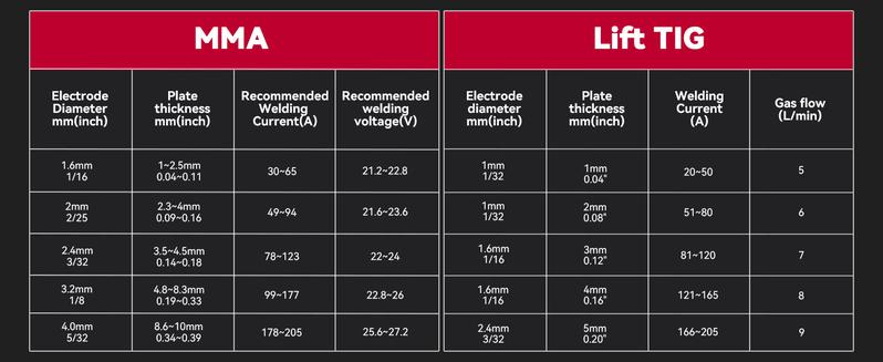 ARCCAPTAIN iControl ARC205 Pro Stick Welder, [APP Control] 205Amp ARC/Lift TIG Welding Machine, Large LED Display, IGBT Inverter 110V/220V MMA Welder with Hot Start, Arc force, and Anti-Stick Dual Voltage TIGStickArc Welder