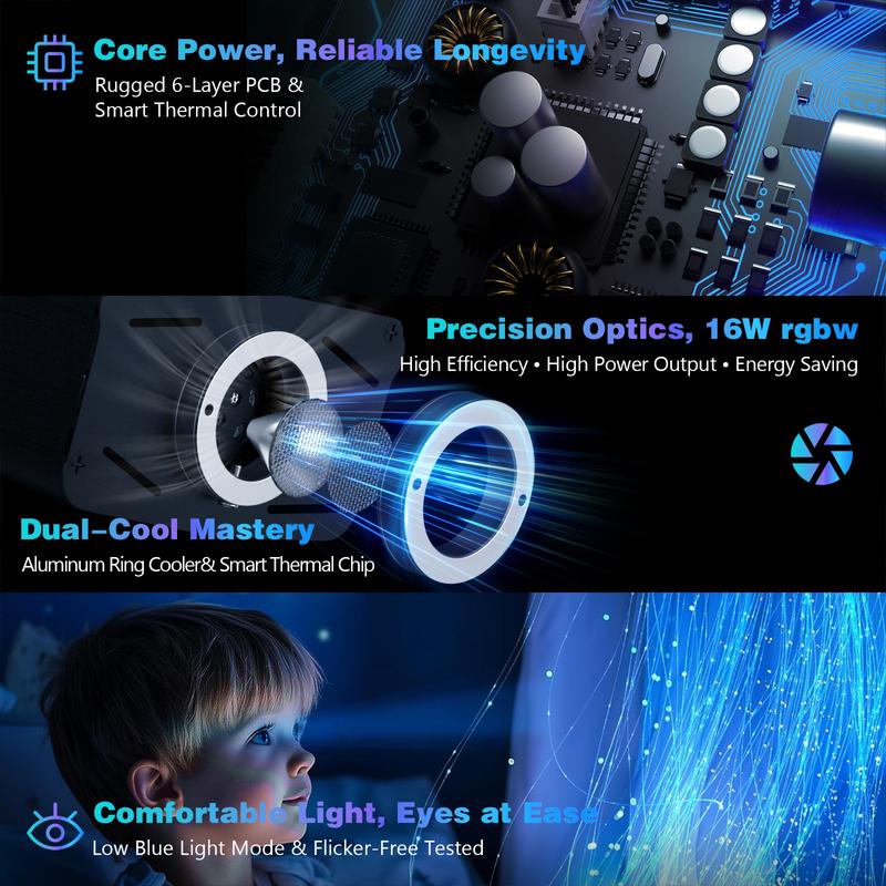 1000pcs*0.02in *6.5ft Fiber Optic Car&Home Headliner Star Light Kit,Roof Ceiling Lights,Color-Changing, App+24 Key Remote Control, Static 15 Color And Rgb Light Change, Fade, Jump, Spark And Adjust Brightness, Mode Speed Adjustment,Interior Led Vehicle